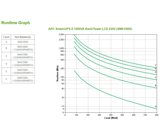 APC Smart-UPS (1000VA/800W, 8x IEC, AVR) - 545981 - zdjęcie 8